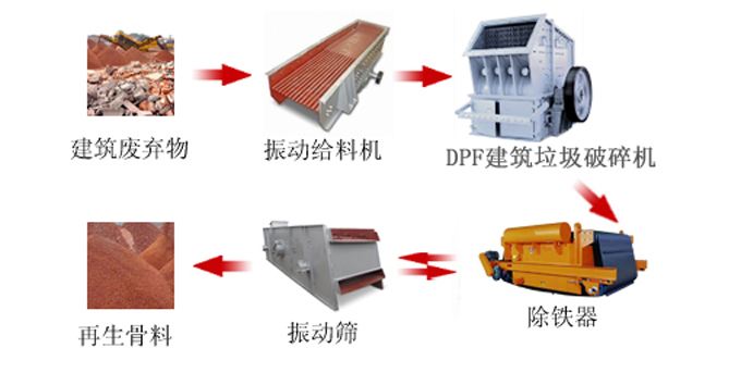 建筑垃圾生產線都需要什加工設備，多少錢！